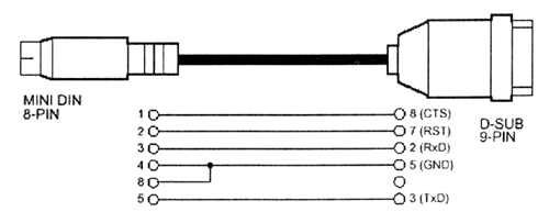 Схема кабеля для подключения к СОМ-порту