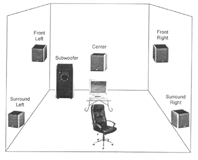 Схема расположения звуковых колонок в комнате