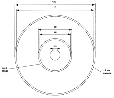 Геометрические характеристики компакт-диска