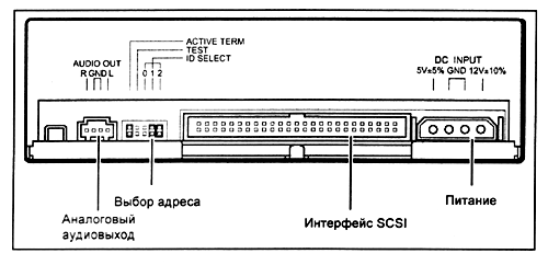 Задняя панель привода CD с интерфейсом SCSI