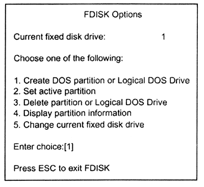 Главное меню программы FDISK