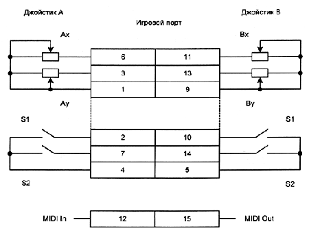 Схема подключения датчиков джойстика к игровому порту