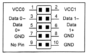 Назначение контактов разъема для подключения дополнительных USB-портов