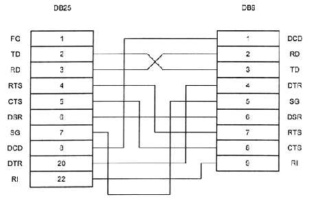 Принципиальная электрическая схема переходника для разъемов DB25 и DB9