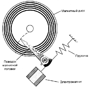 Схема привода головок винчестера